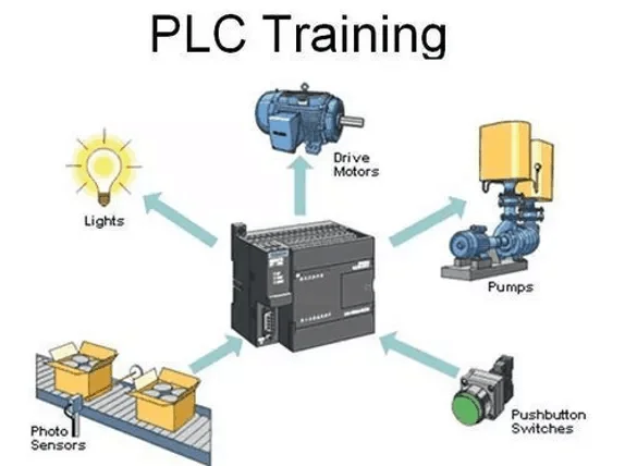 PLC – HMI ve SCADA Programlama